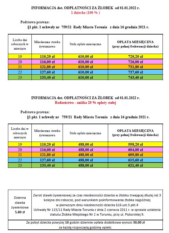 2022 Opłaty Żłobek Miejski Nr 2 W Toruniu Ul Piskorskiej 9 3114